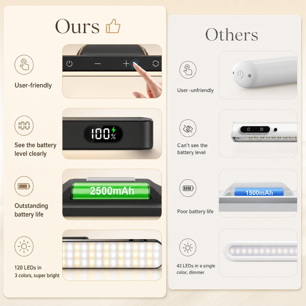 WILLED 5W Rechargeable LED Light | Adjustable 3 Color Dimmable Lamp | 2500mAh | Under Cabinet | Nightstand | Remote Control