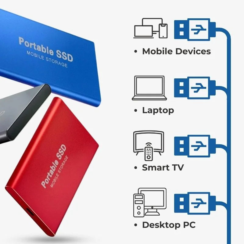 UltraDrive | Ekstern SSD | USB 3.1 | Hurtig og sikker datalagring | Kompatibel med Windows, Mac, PS4, Xbox | 1TB-16TB kapacitet | Let og robust