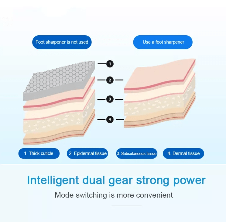 Elektrisk pedicure fod fil - Genopladelig via
